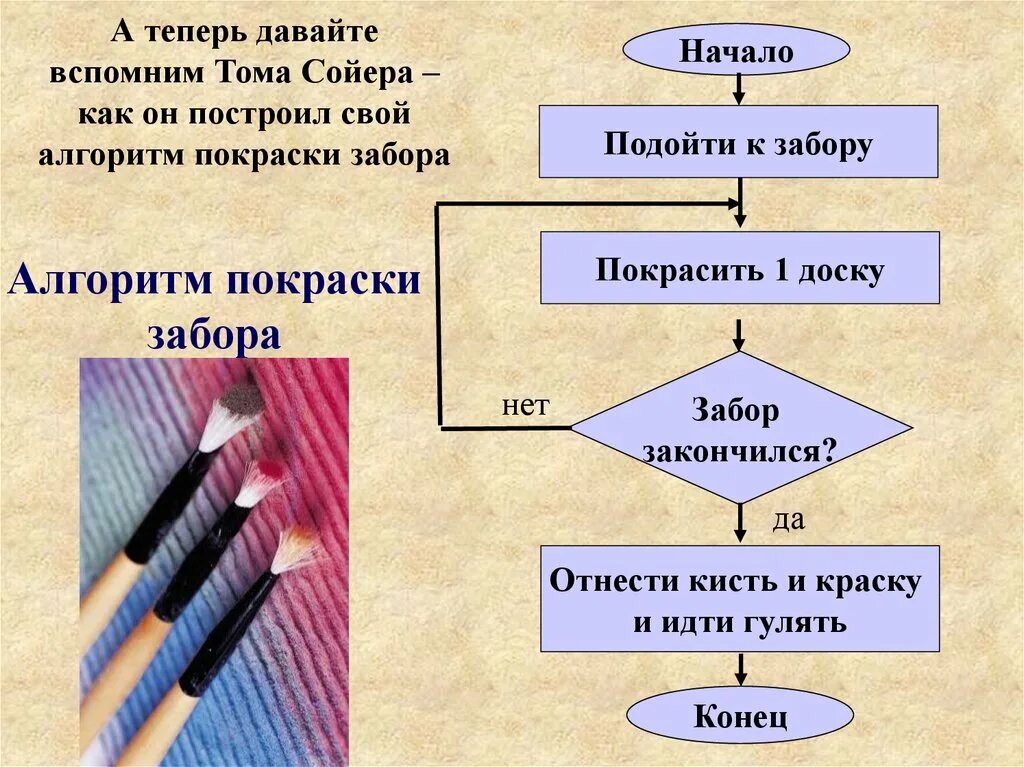 А теперь давайте вспомним