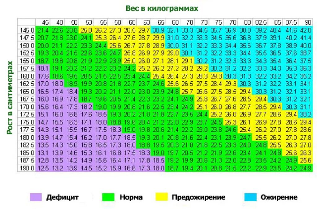 Сколько хотите весить. Таблица вычисления индекса массы тела. Норма массы тела при росте 187. Таблица веса ИМТ. Нормальный вес ИМТ.