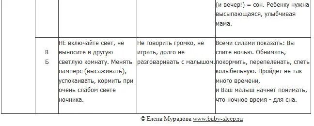 Регрессии сна. Регресс сна у грудничков в 4 месяца. Регресс сна в три месяца. Регресс сна у грудничков в 3 месяца. Признаки регресса сна в 3-4 месяца.