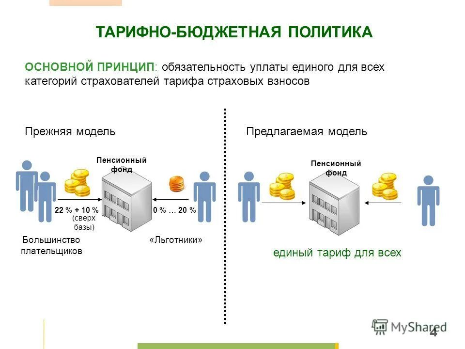 основные направления развития бюджетной политики рф. основные направления бюджетной политики 2021-2023. основные направления бюджетной политики рф. основное направление бюджетной политики. основные направления бюджетной политики на 2021-2022 год.