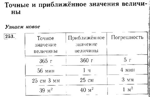 Сложение значения величин