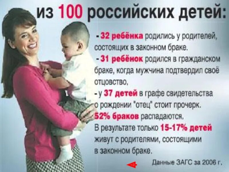 Родить в гражданском браке