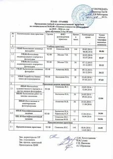 Совместный план график проведения практики