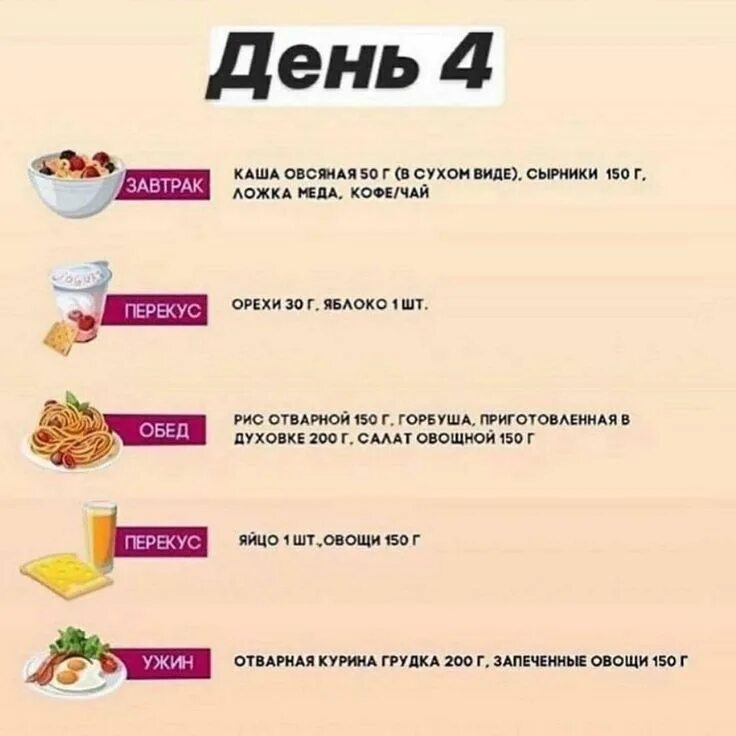 ПП рацион на 1600 калорий. ПП питание меню. ПП меню на день. ПП питание на день меню.