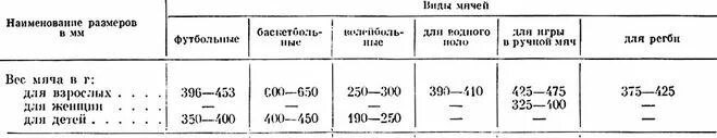 Масса футбольного мяча масса дождевой капли