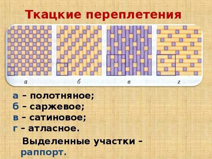 Ткацкие переплетения саржевое сатиновое полотняное атласное ткани. Саржевое сатиновое атласное переплетение. Сатиновое саржевое полотняное переплетение. Переплетение нитей в ткани саржевое и сатиновое.