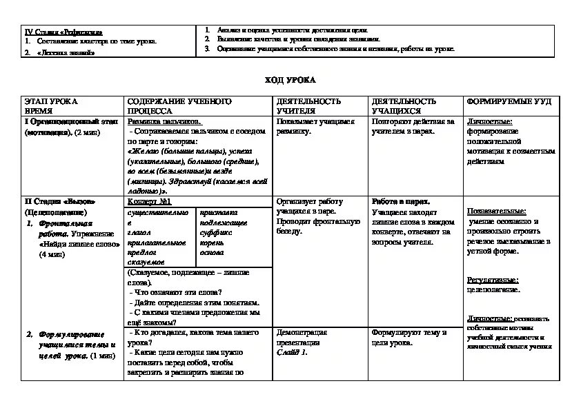 Школа 21 века технологические карты уроков