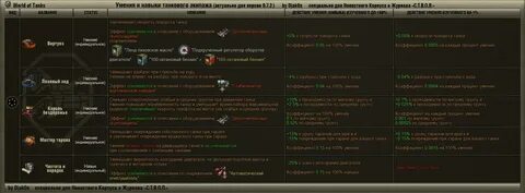 Опыты world of tanks