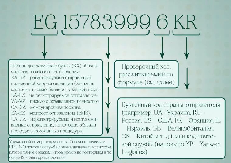 Расшифровка номера телефона. Расшифровка букв в трек номерах. Track номер расшифровка. Расшифровка кода трек номера. Расшифровка первых букв трек номера.