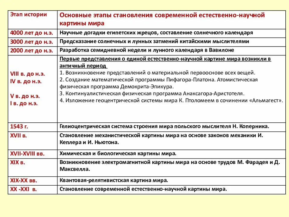 Годы становления и развития