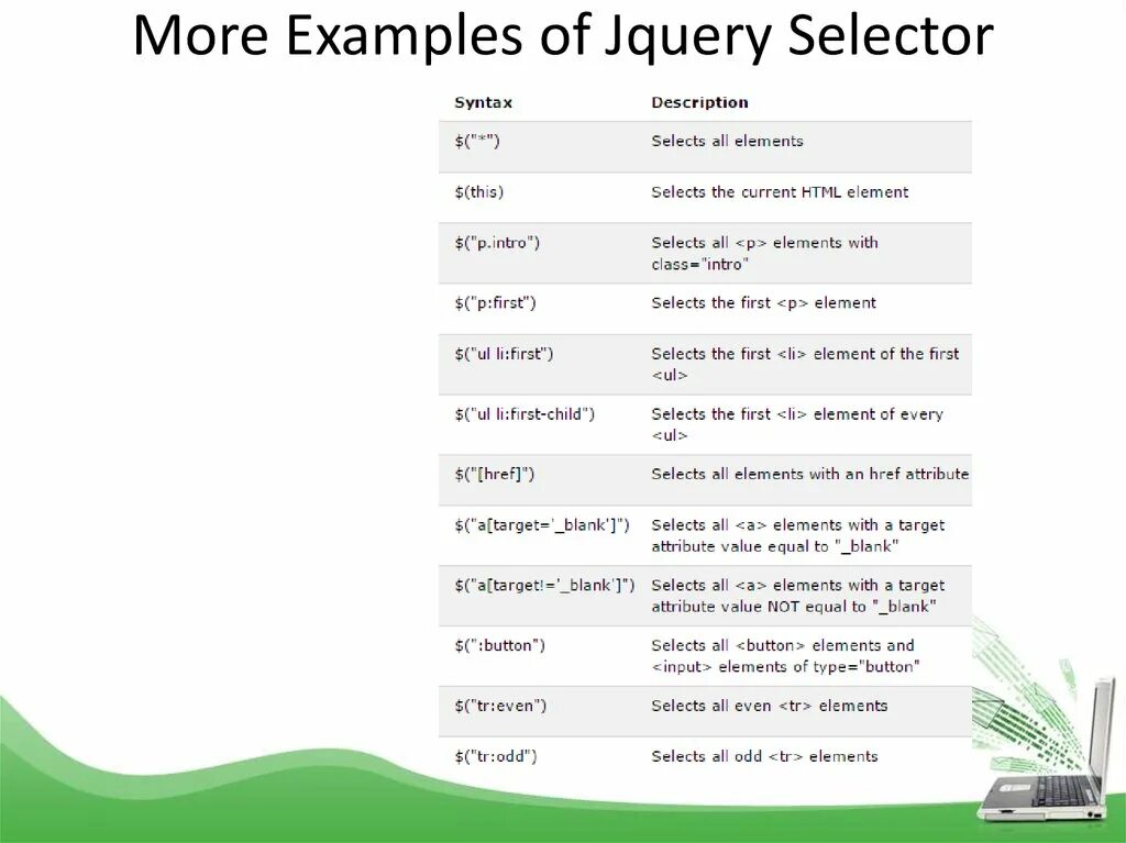 Jquery selector. JQUERY examples. JQUERY обращение к элементам. The most примеры. JQUERY Selector Set.