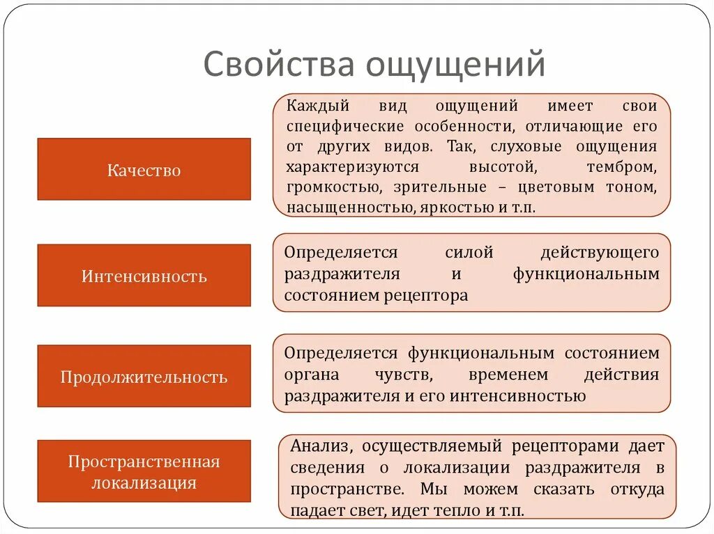 Свойства процесса ощущений. Свойства ощущений в психологии с примерами. Основные свойства ощущений в психологии. Характеристика основных свойств ощущений. Перечислите основные свойства ощущений.