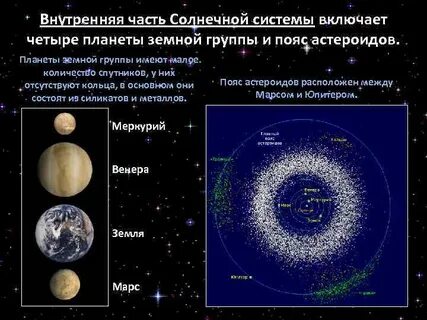 Количество спутников земной группы