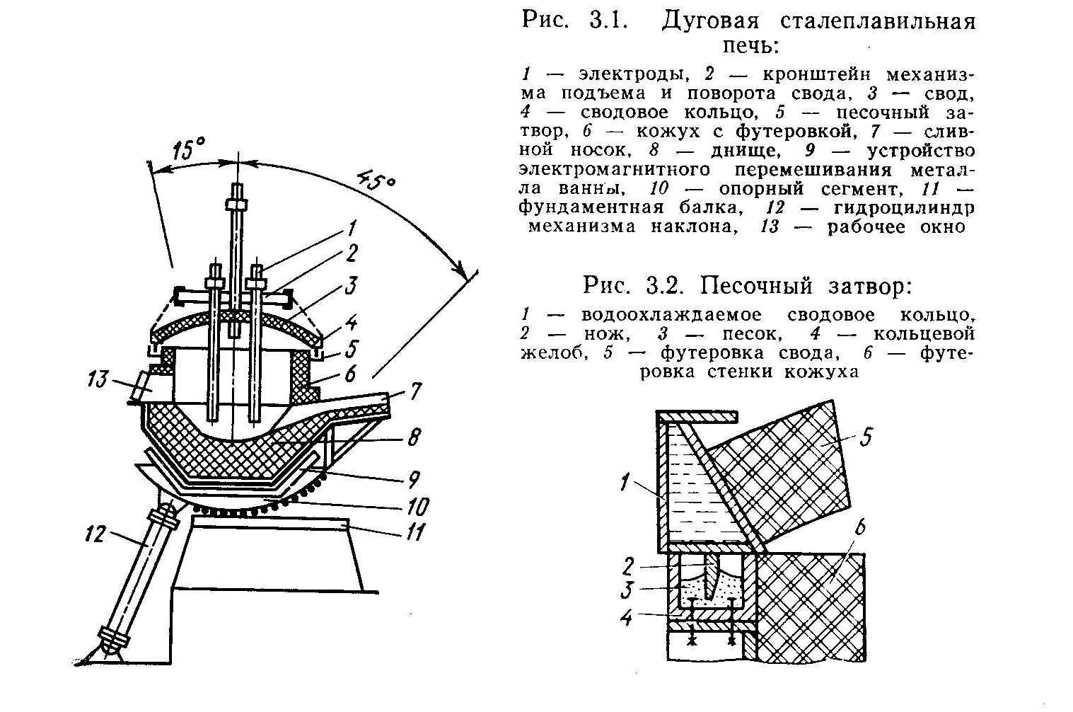 Конструкция дуговой плавильной печи. Схема устройства электродуговой печи. Схема устройства дуговой сталеплавильной печи. Индукционные плавильные печи схема принципиальная. Принципы работы электродуговых лучей 3 тонны