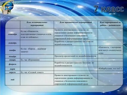 План познавательная программа