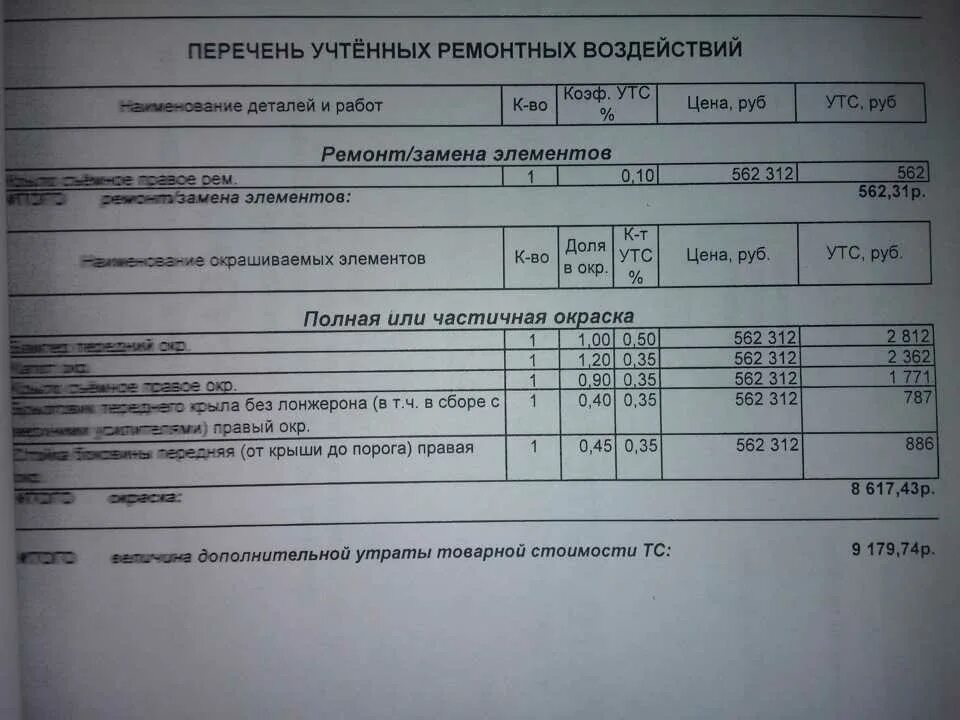 Заявление на выплату по утрате товарной стоимости автомобиля. Калькуляция ремонта по осаго. Утеря товарной стоимости осаго. Утеря товарной стоимости осаго. Пример расчета утраты товарной стоимости автомобиля.