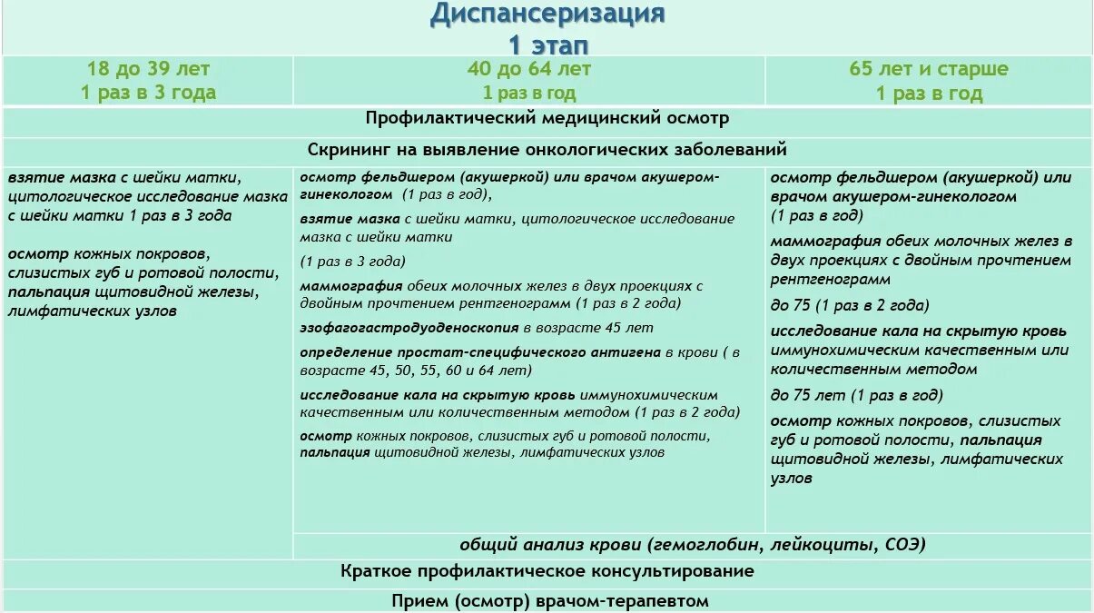 Год рождения диспансеризация 2023. Неделя о важности диспансеризации и профосмотров. Года диспансеризации 2023. Неделя информированности о важности диспансеризации. Неделя информативности о важности диспансеризации и профосмотров.