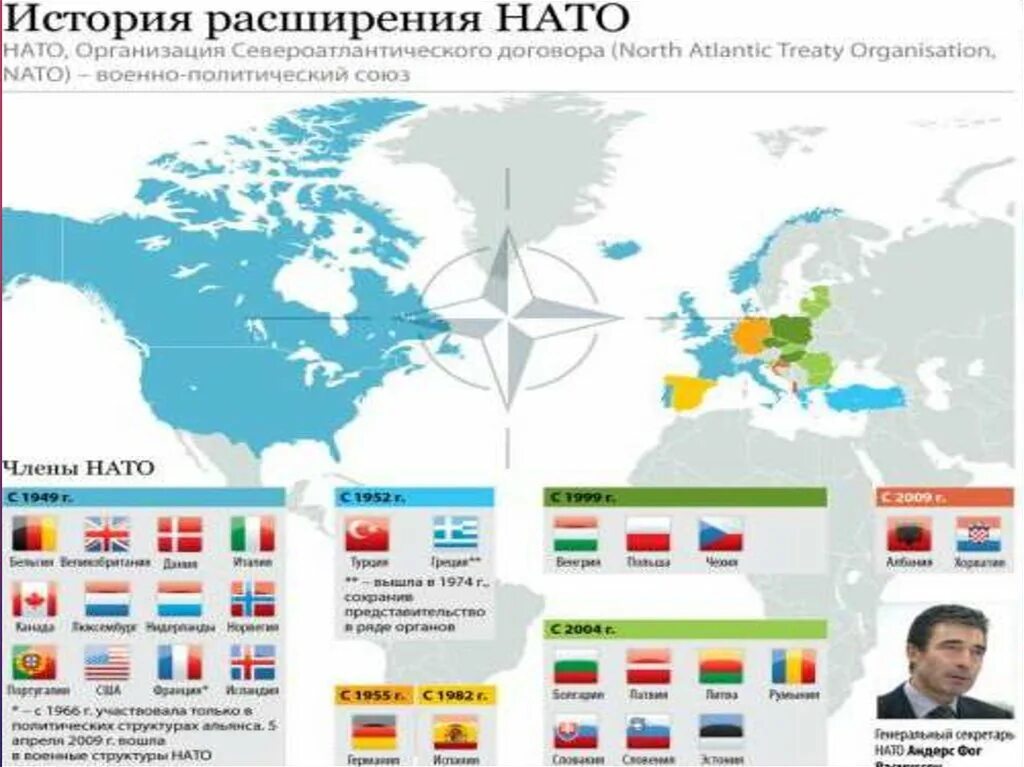 Нато начало создания. Блок НАТО 1949. Численность блока НАТО. Расширение НАТО С 1991 Г. Блок НАТО состав 1949.