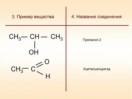 Этанол этилформиат