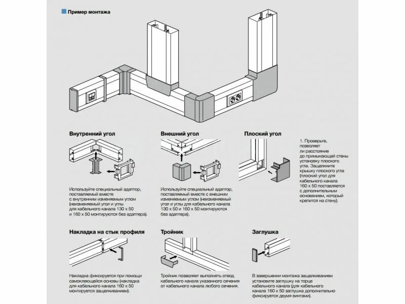 Кабель каналы типы. Кабель канал Легран стык угол. Кабель канал Легранд по стене стыки. Кабель канал для электропроводки схема монтажа. Монтаж кабель канала короба для электропроводки.