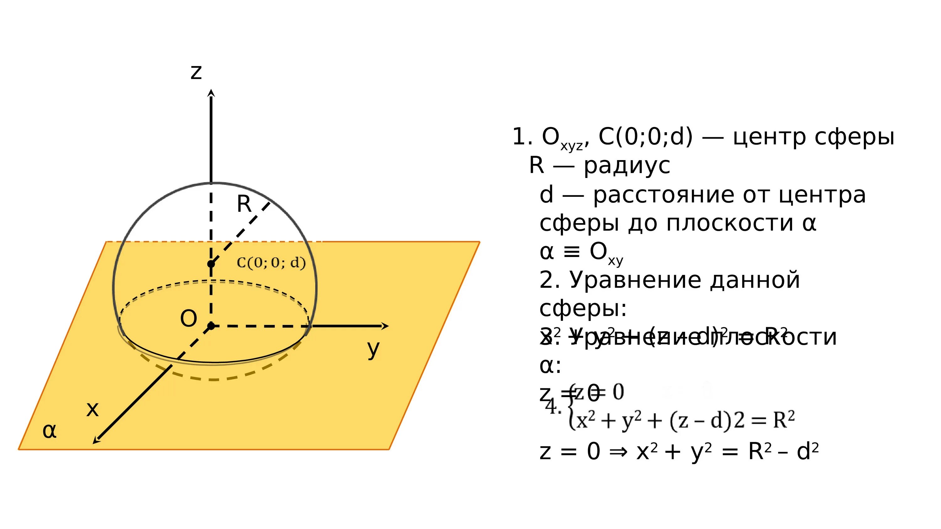 Составить уравнение плоскости. Алгоритм решения уравнения плоскости. Уравнение окружности имеет вид. Уравнение сферы формула. Уравнение плоскости касающейся сферы в точке.