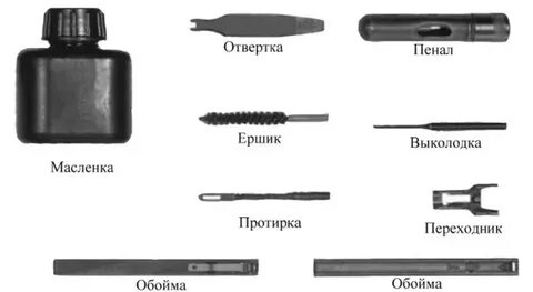 Принадлежность автомата ак