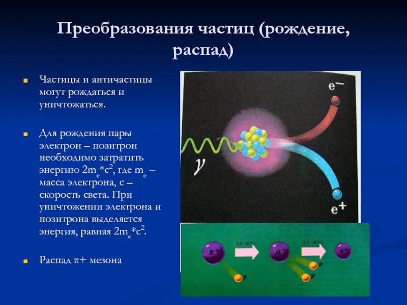 Частицы и античастицы. Рождение пары электрон Позитрон. Элементарные частицы античастицы. Позитрон античастица электрона. Запишите названия частиц