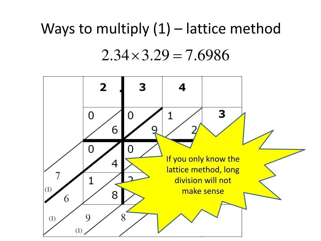 Should multiply. Lattice method. Long Division в математике. Long Division problem. Long Multiplication.