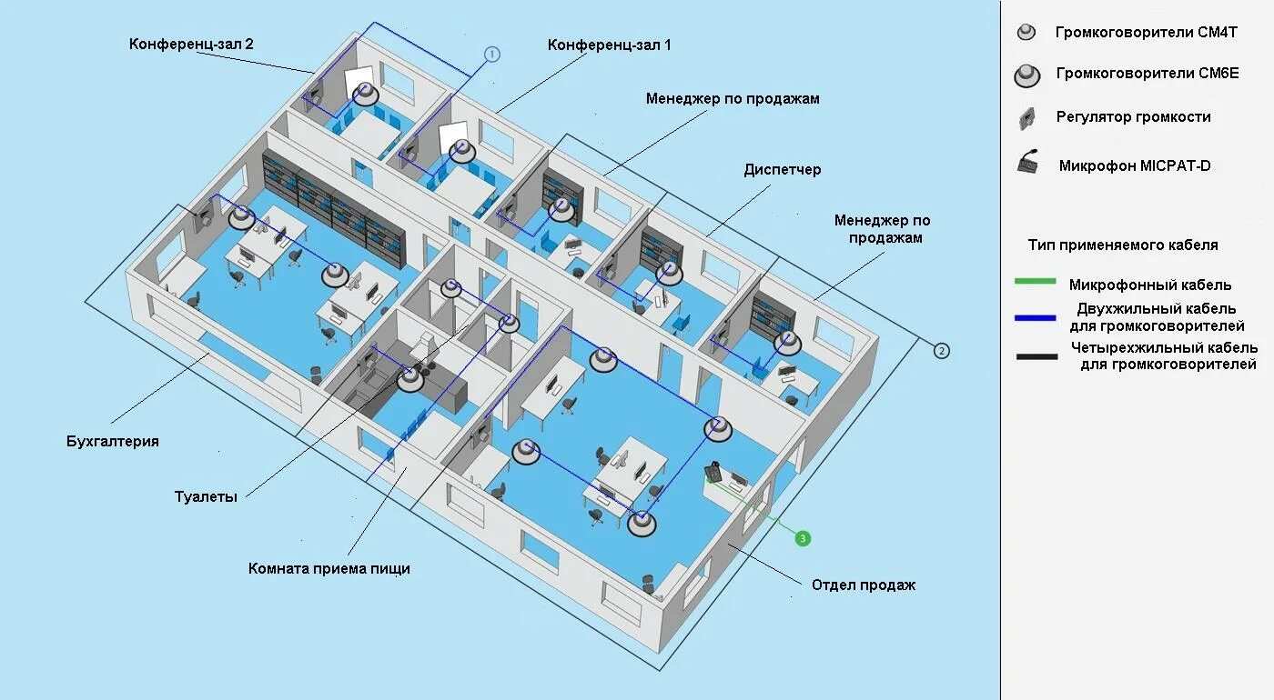 Местоположение оборудования