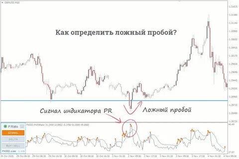 Как распознать ложный