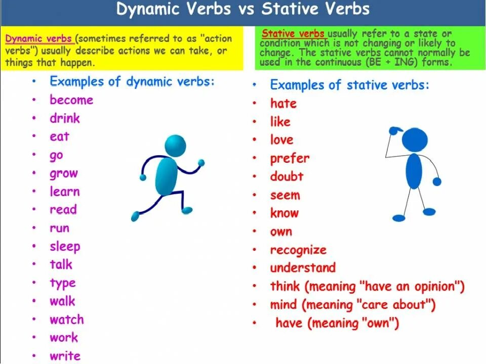 Глаголы в present continuous список. Stative Dynamic verbs. Dynamic verbs в английском. Stative and Dynamic verbs в английском языке. Active verbs в английском.
