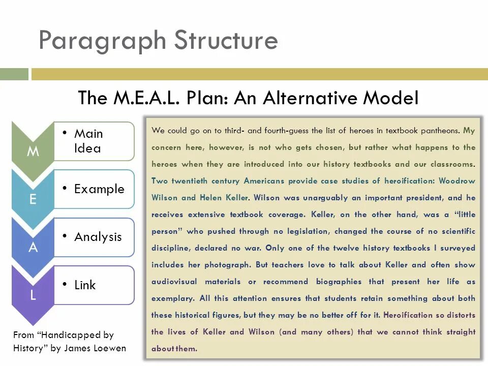 Reason paragraph. Paragraph structure. Paragraph structure example. Synthetic paragraph. Formal paragraph structure.