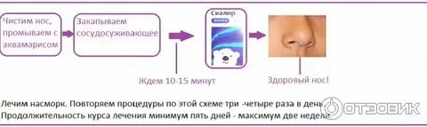 Как слезть с капель форум