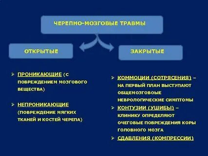 Закрытые черепно мозговые травмы виды