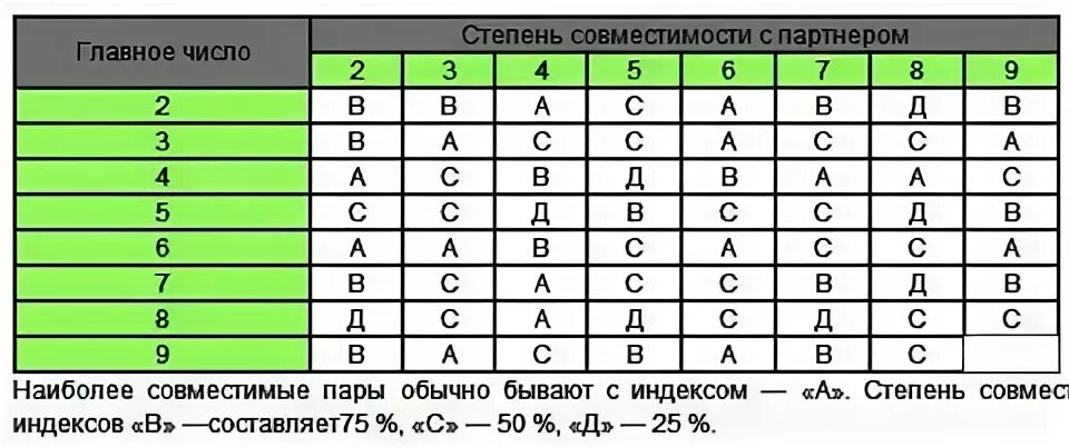 Судьба по дате рождения партнеров. Совместимость цифры. Совместимость по именам нумерология. Совместимость по нумерологии по цифрам. Нумерология совместимость по датам.