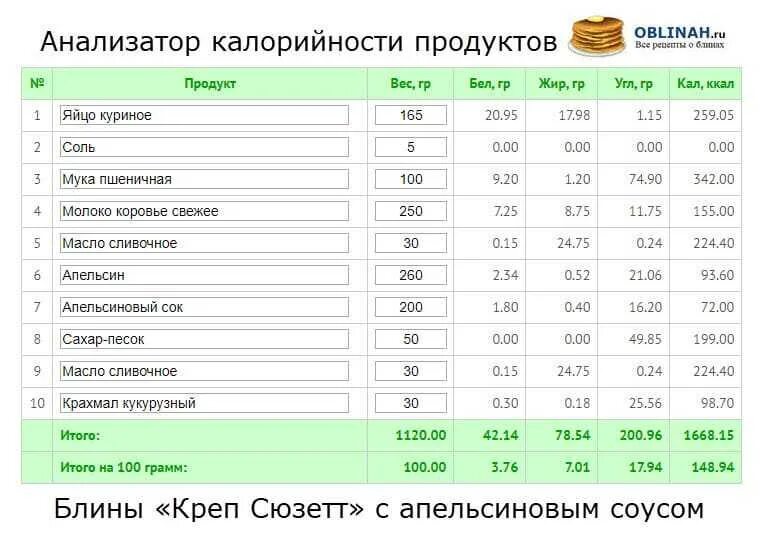 Анализатор калорий продуктов. Калорийность. Калории в продуктах. Таблица подсчета калорий.