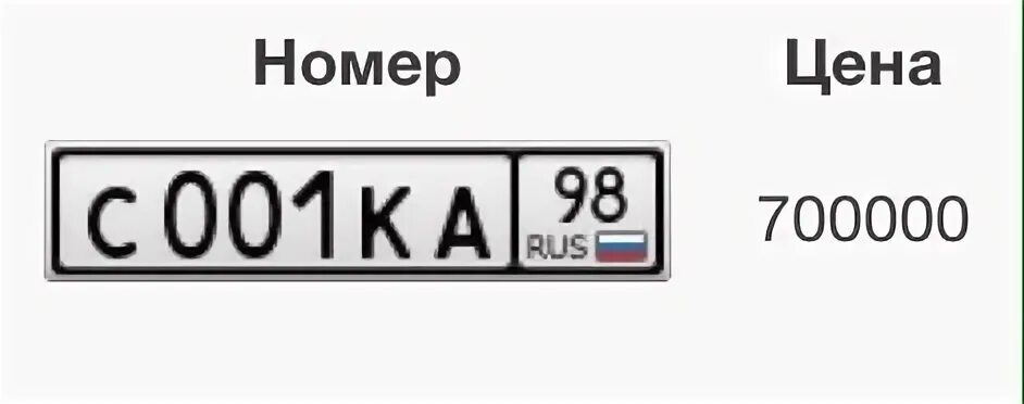 Гос номер ААА. Сколько стоят номера 003 63. Гос. Рег. Знак б442бб. Сколько стоят номера 060 60. Купить много номеров