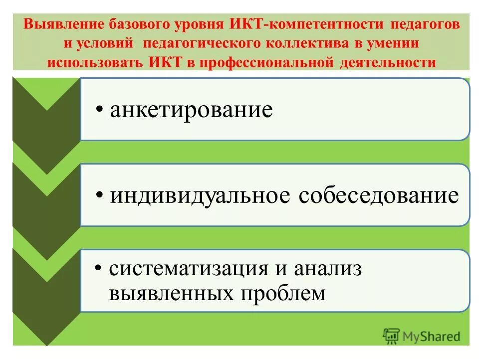 Базовые компетентности педагога