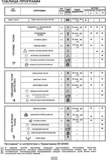 Стиральная машина канди режимы