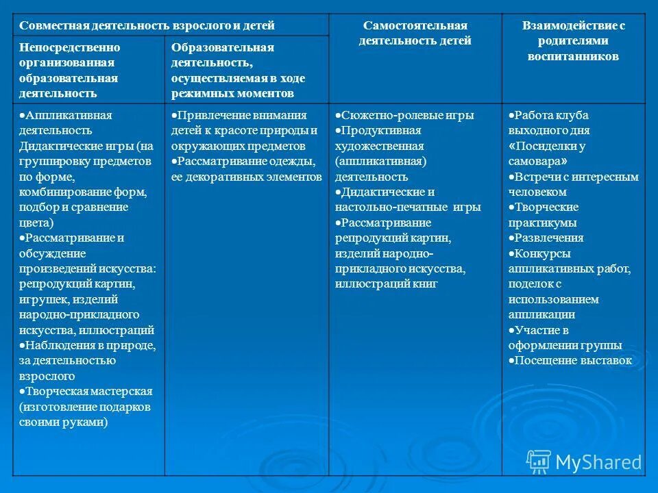 воспитательные практики в доу. режимные моменты деятельности воспитателя деятельность детей в доу. образовательная деятельность в ходе режимных моментов. план воспитателя. план деятельности воспитателя.
