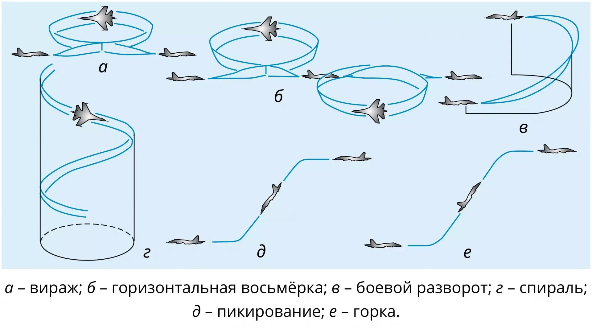 Пдд 8. Волчья петля маневр схема. Траектории маневр. Траектории маневр. Траектории маневр.