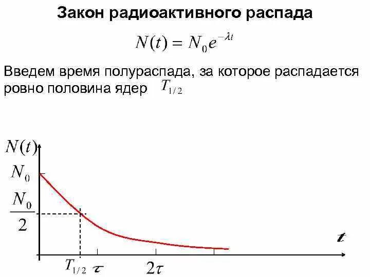 График основного закона радиоактивного распада. Укажите формулу основного закона радиоактивного распада:. Активность радиоактивного распада график. Вывод формулы радиоактивного распада.