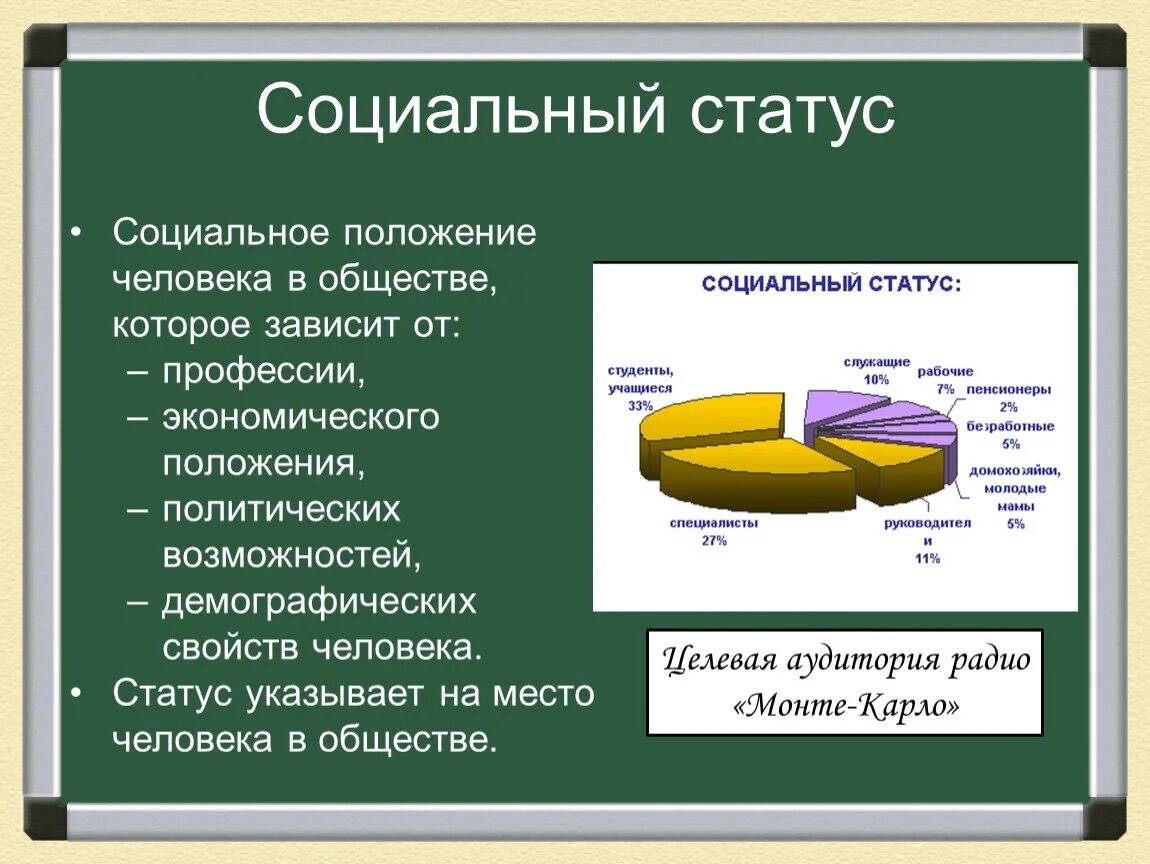 Социальный статус показатели