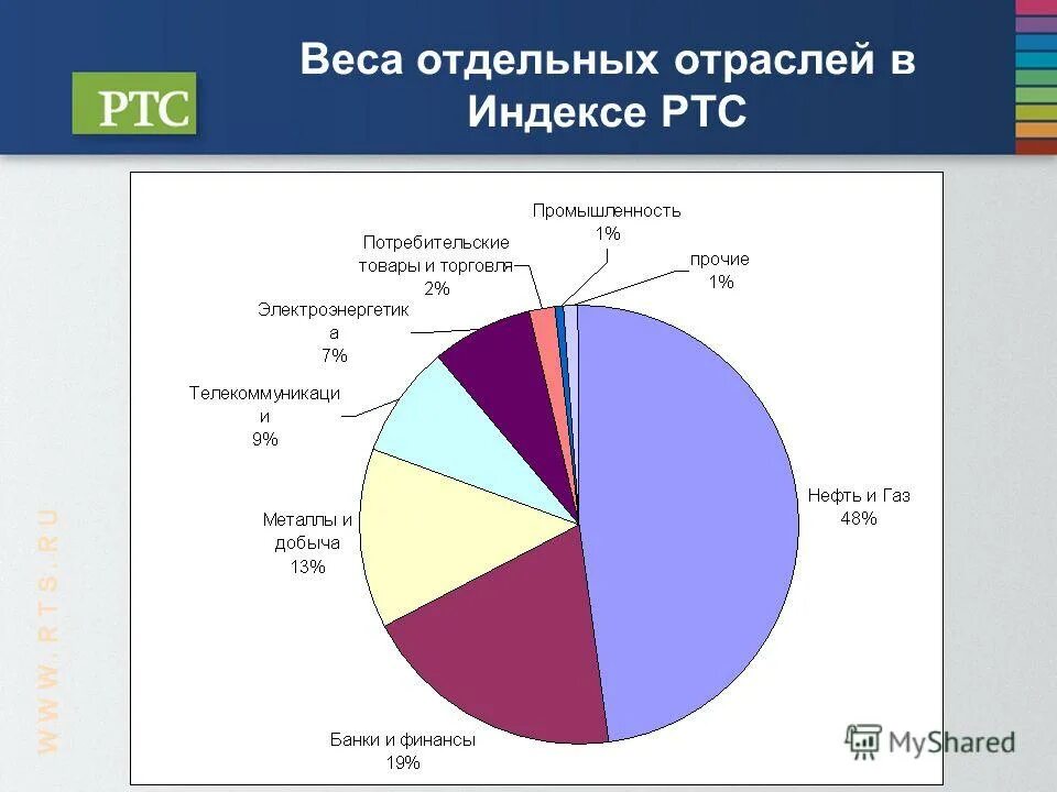 Структура радиотехнических систем. Динамика индекса ртс за 20 лет. График фондового рынка в россии 2020. Структура индекса ммвб. Индекс ртс в долларах.