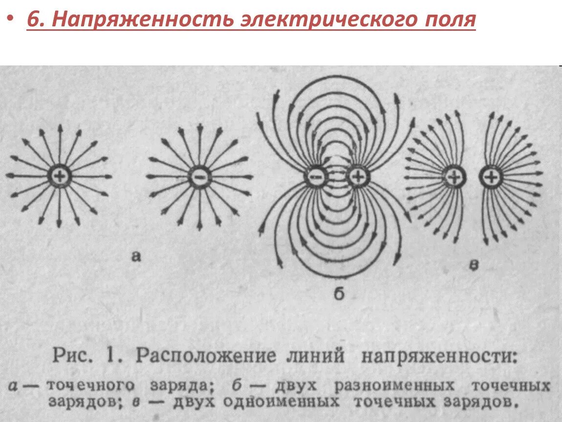 Изобразить линии напряженности точечного положительного заряда. Линии напряженности двух разноименных зарядов. Линии напряженности электростатического поля точечного заряда. Силовые линии напряженности электрического поля. Линии напряженности электрического поля двух точечных зарядов.