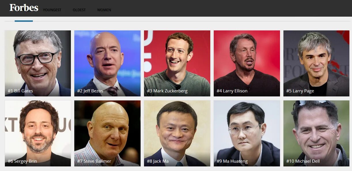 Форбс самые богатые. Журнал форбс. Топ 100 самых богатых. Топ 100 самых богатых. Список форбс.