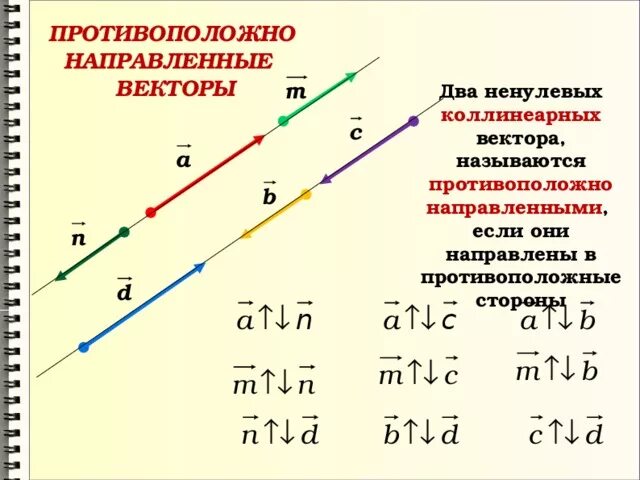 Противоположно направленные векторы. Коллинеарные противоположно направленные векторы. Противрположнотнаправоенные вектора. Прроьталподожно направленные векторы. Противоположно направленные векторы координаты