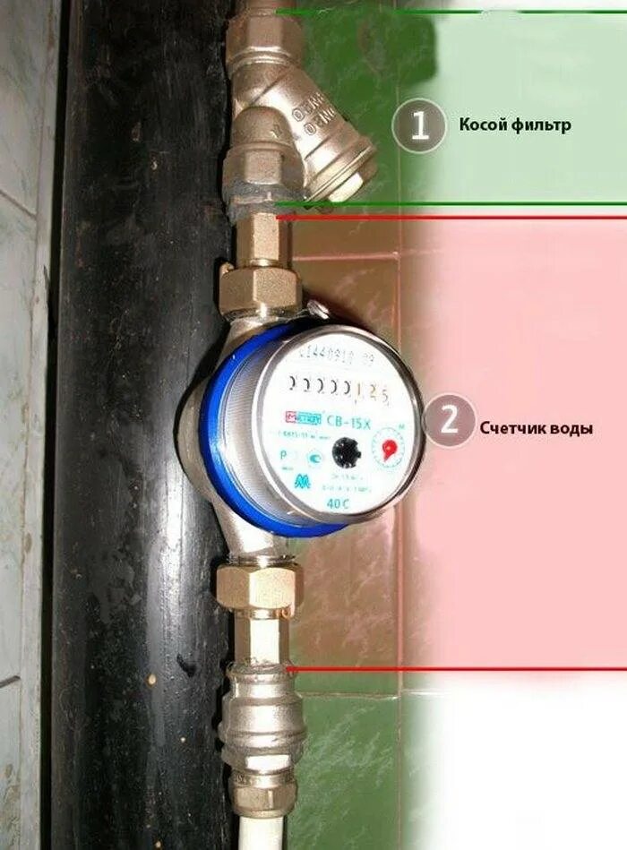 Счетчики воды соединение. Сборка счетчика воды с обратным клапаном и фильтром. Схема монтажа фильтра воды с счётчиком. Установка обратного клапана на счетчик воды. Схема сборки счетчика воды с обратным клапаном и фильтром.