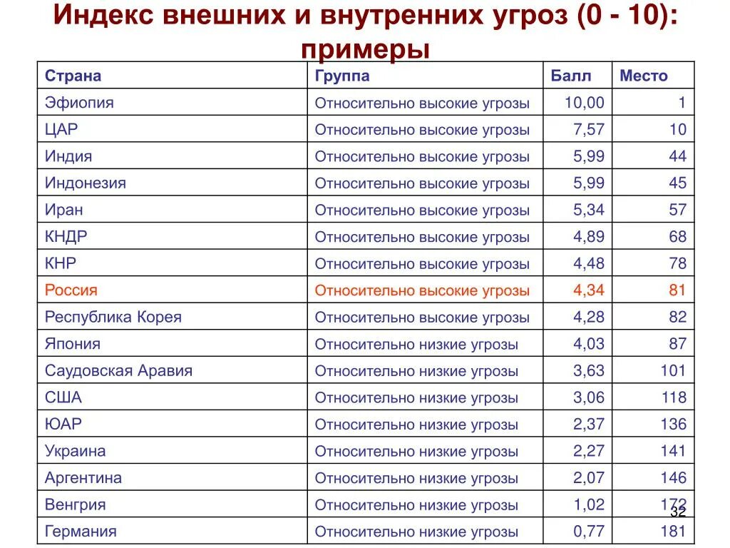 Индексы стран. Таблица с индексом стран. Индекс по России. Почтовые индексы стран.