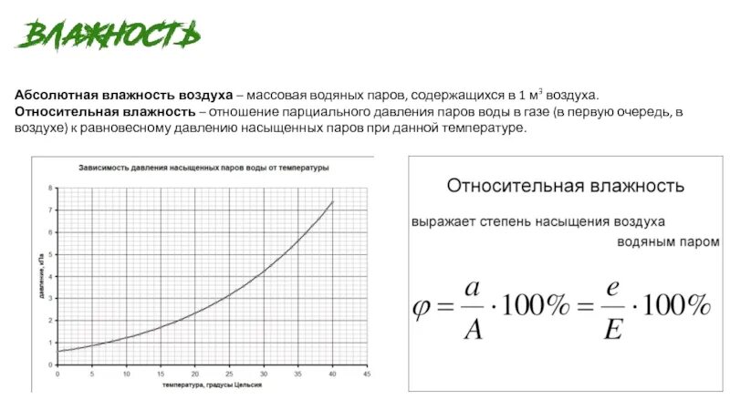 Абсолютная и Относительная влажность воздуха. Зависимость влажности от температуры воздуха. Относительная влажность воздуха парциальное давление. Абсолютная влажность воздуха. Относительная влажность от давления